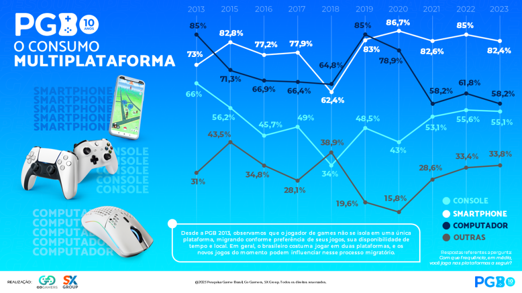 Dados do Google revelam os 10 jogos mais populares para ganhar