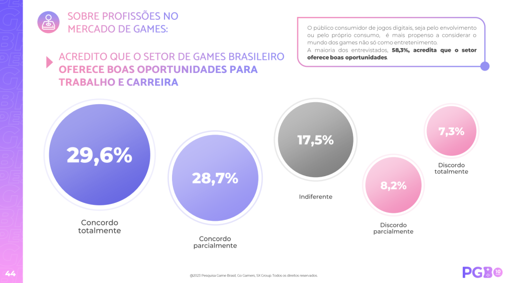 Conheça 14 empresas brasileiras de games - GoGamers - O lado acadêmico e  business do mercado de games