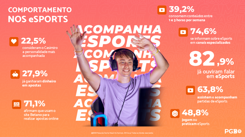 O que são eSports e porque ganharam tanto espaço? - GoGamers - O lado  acadêmico e business do mercado de games